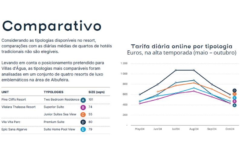 benchmarking villas agua Algarve de Portugal - fundo vida